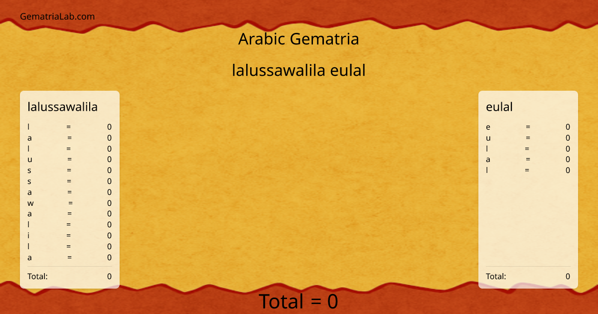 lalussawalila eulal in arabic Gematria